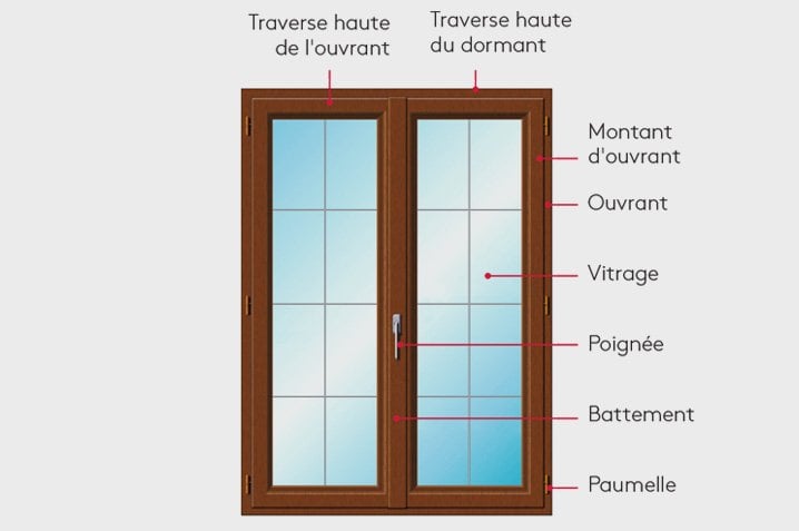 Retrouvez le lexique illustré en image d'une fenêtre KparK
