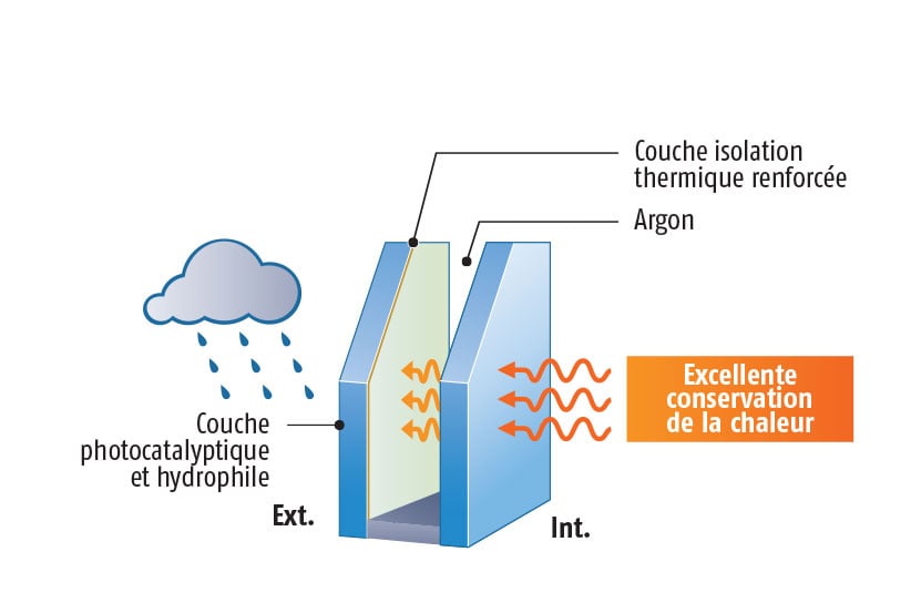 Schéma et explication de l’Isolation Thermique Renforcée.