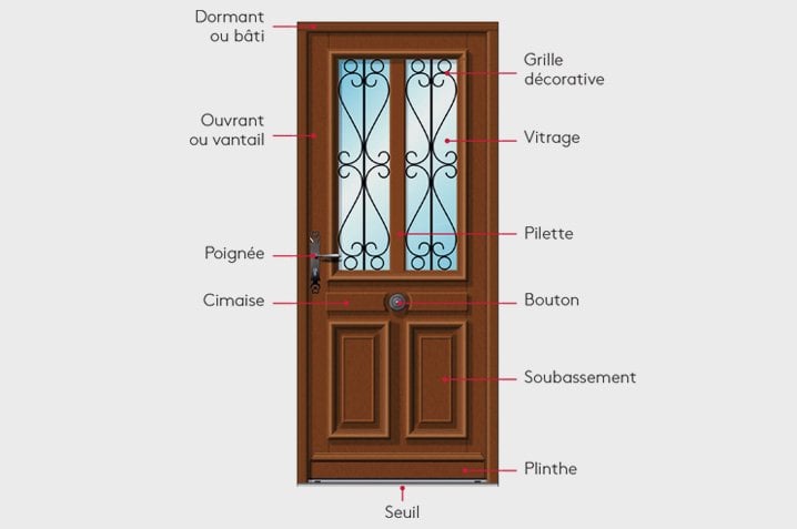 Retrouvez le lexique illustré en image d'une porte KparK