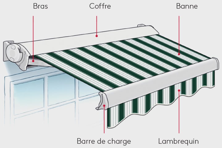 Retrouvez le lexique illustré en image d'un store banne KparK