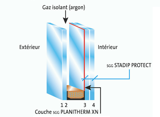 Détails vitrage isolant sécurisé